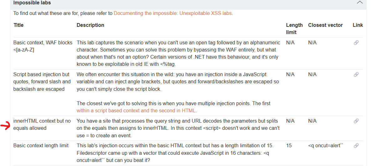 innerHTML Portswigger impossible xss